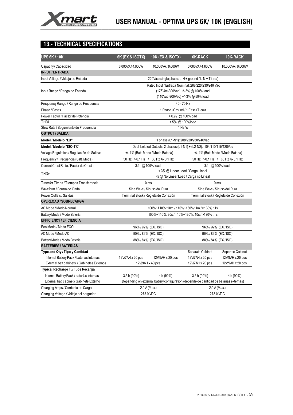User manual - optima ups 6k/ 10k (english), Technical specifications | XMART Optima-RACK 10K User Manual | Page 39 / 41