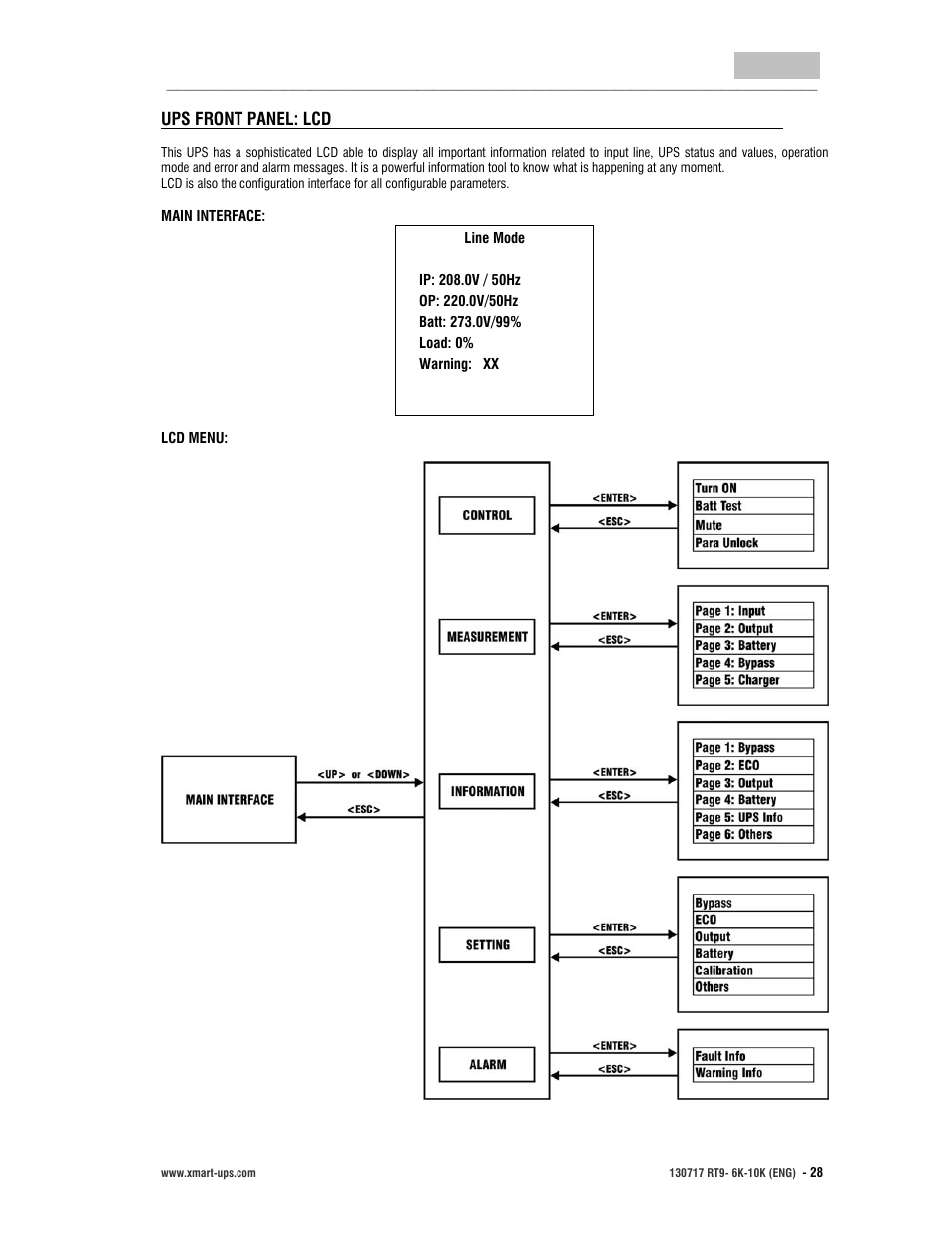 User manual, English | XMART Optima RT9 10K User Manual | Page 28 / 42