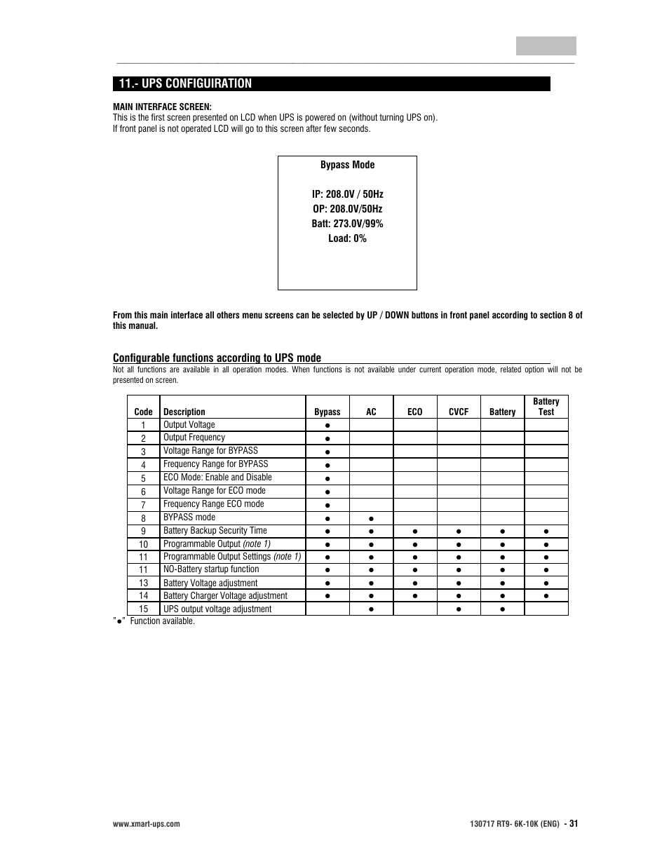 User manual, English | XMART Optima RT9 10K User Manual | Page 31 / 42