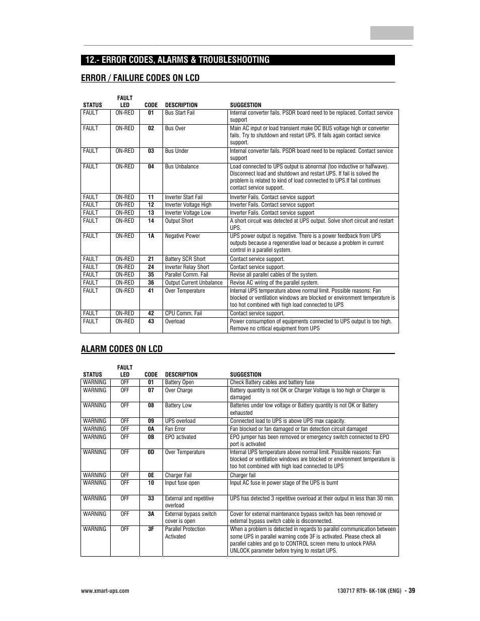 User manual, English, Error codes, alarms & troubleshooting | Error / failure codes on lcd, Alarm codes on lcd | XMART Optima RT9 10K User Manual | Page 39 / 42