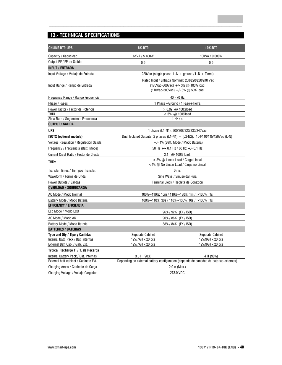 User manual, English, Technical specifications | XMART Optima RT9 10K User Manual | Page 40 / 42
