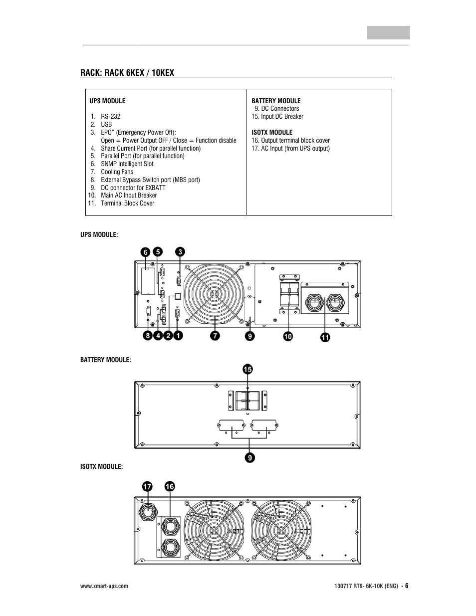 User manual, English | XMART Optima RT9 10K User Manual | Page 6 / 42