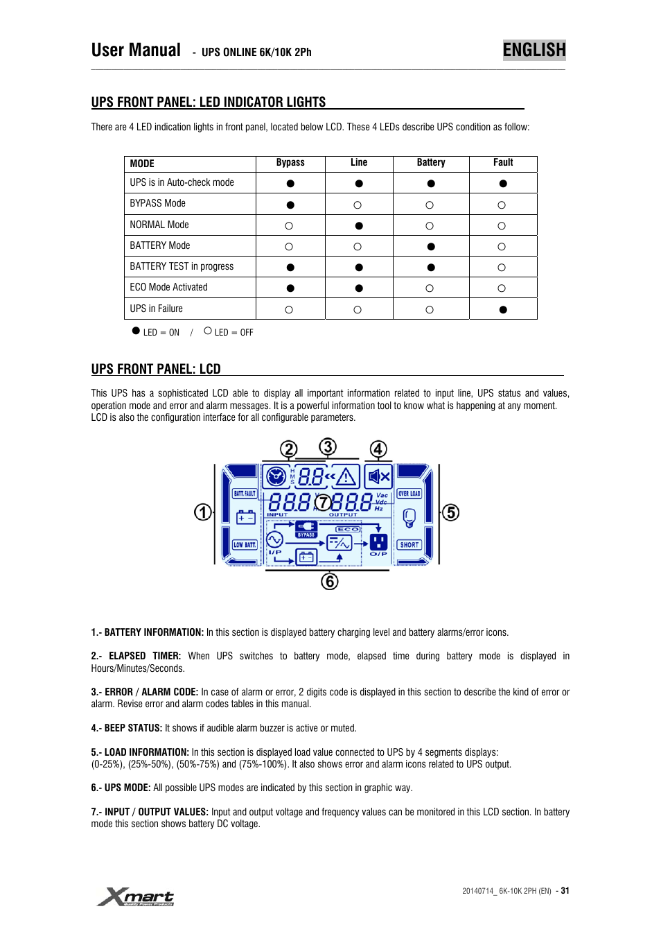 User manual, English | XMART Optima 10K 2PH User Manual | Page 31 / 48