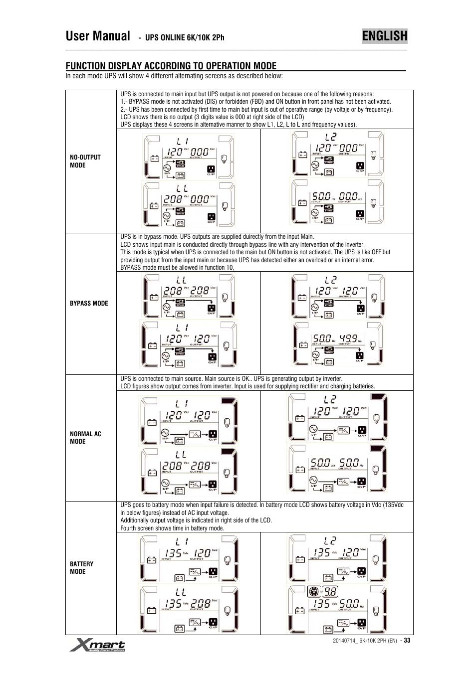 User manual, English | XMART Optima 10K 2PH User Manual | Page 33 / 48