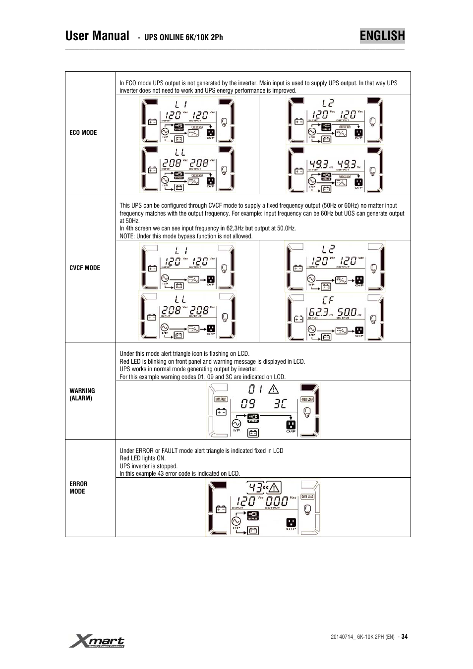 User manual, English | XMART Optima 10K 2PH User Manual | Page 34 / 48
