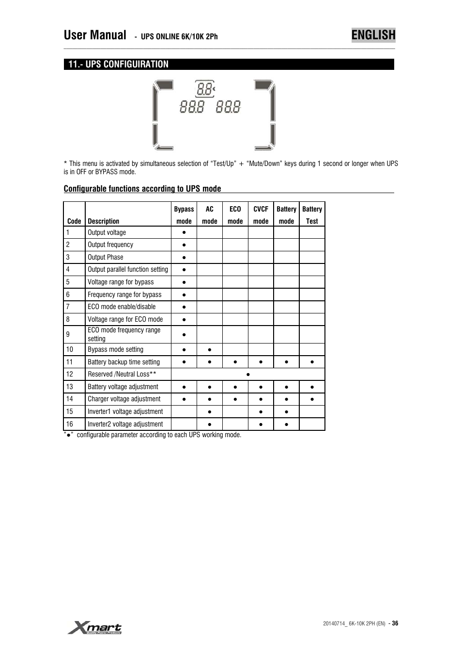 User manual, English, Ups configuiration | XMART Optima 10K 2PH User Manual | Page 36 / 48