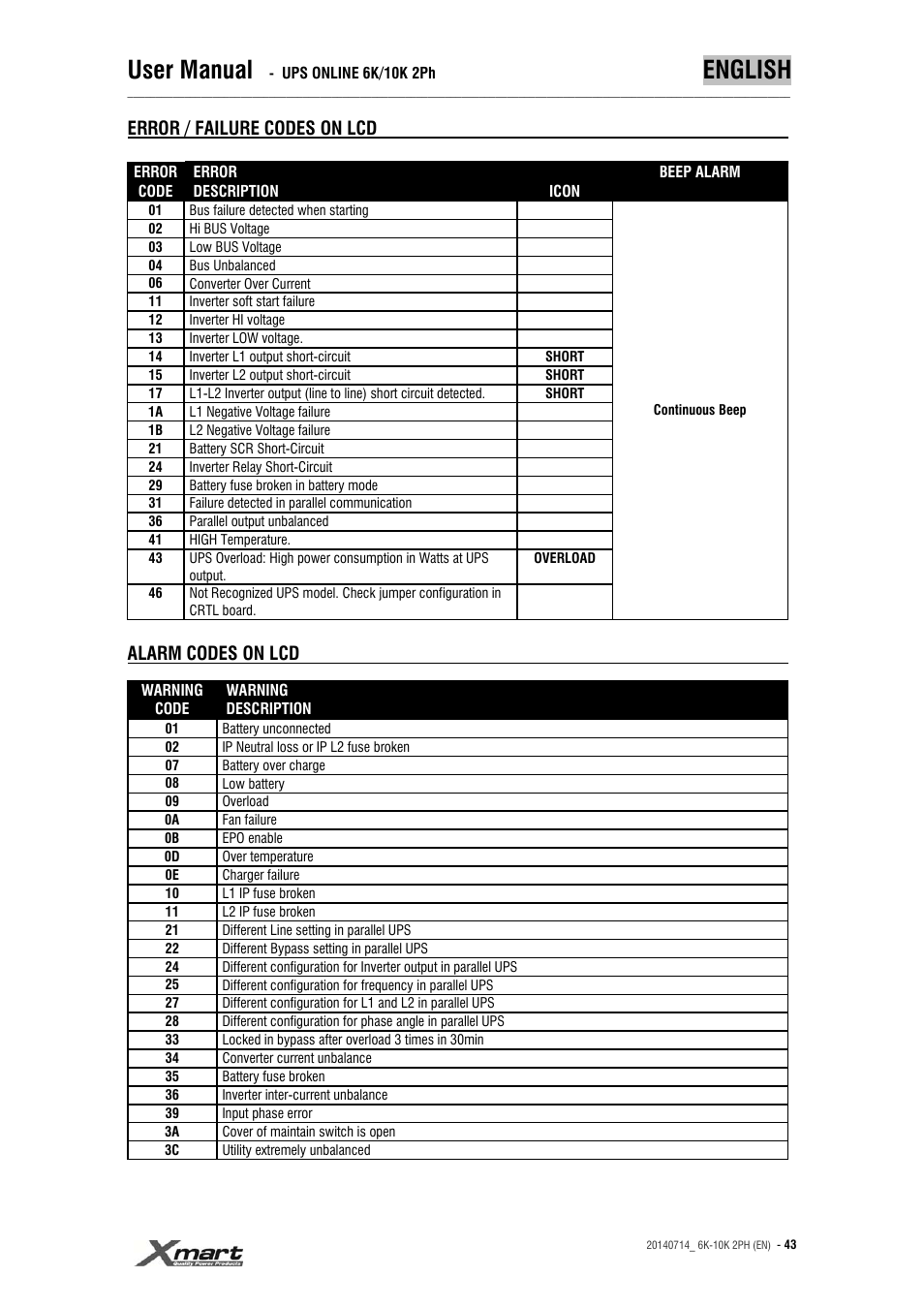 User manual, English, Error / failure codes on lcd | Alarm codes on lcd | XMART Optima 10K 2PH User Manual | Page 43 / 48