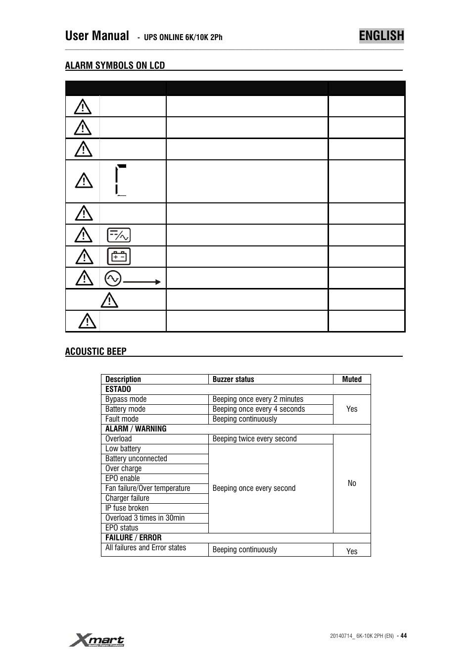 User manual, English | XMART Optima 10K 2PH User Manual | Page 44 / 48