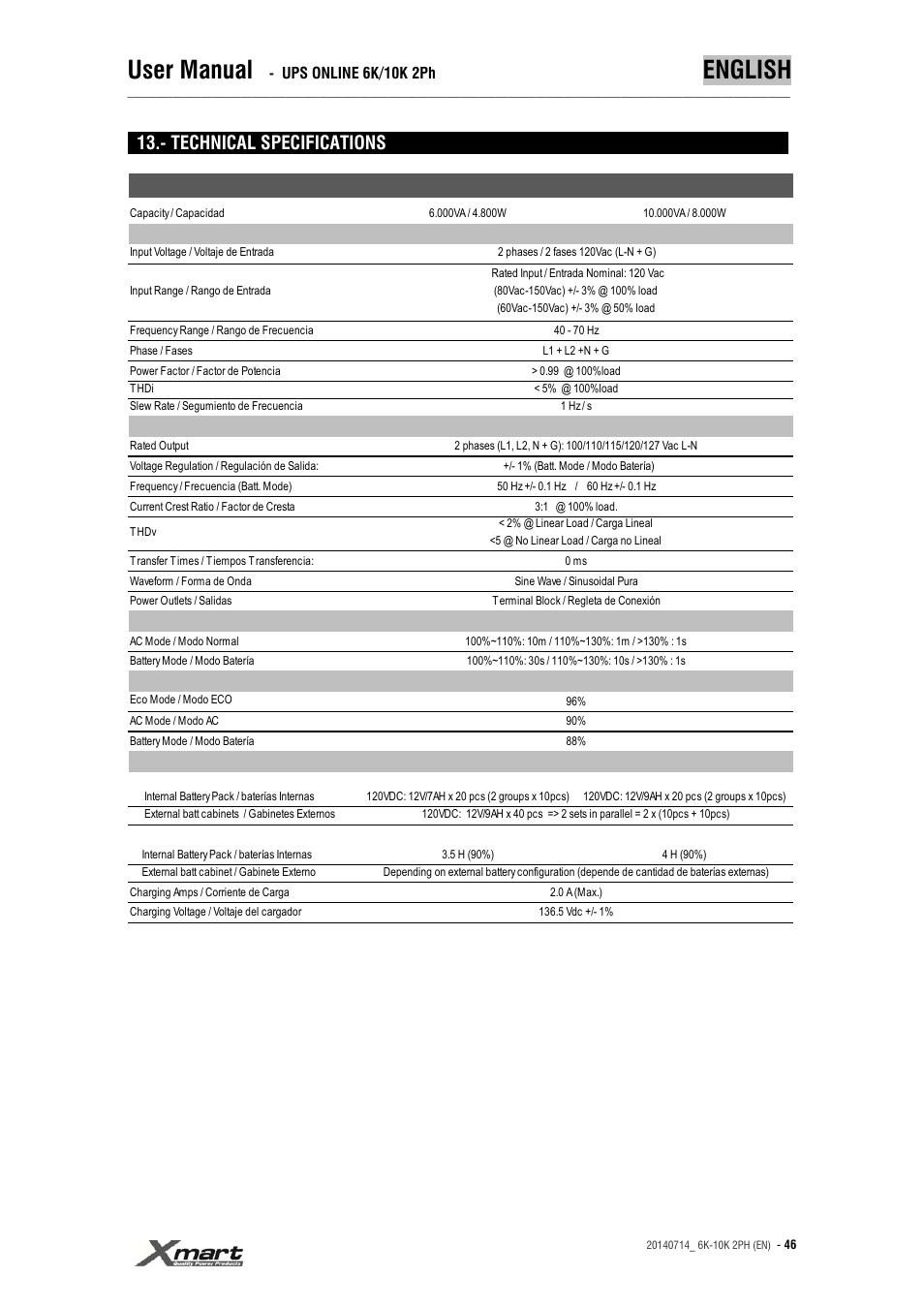 User manual, English, Technical specifications | XMART Optima 10K 2PH User Manual | Page 46 / 48