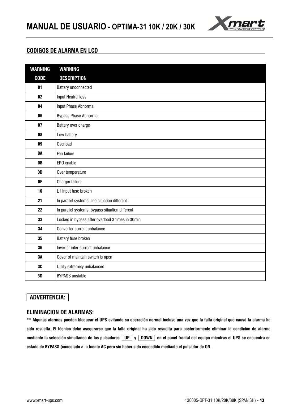 Manual de usuario | XMART Optima 31 30K User Manual | Page 45 / 50