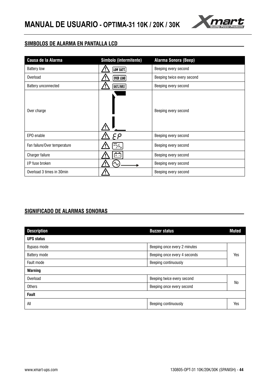 Manual de usuario | XMART Optima 31 30K User Manual | Page 46 / 50