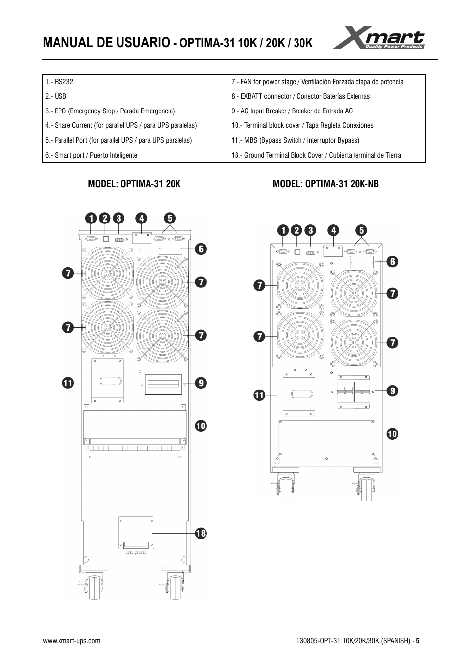 Manual de usuario | XMART Optima 31 30K User Manual | Page 7 / 50