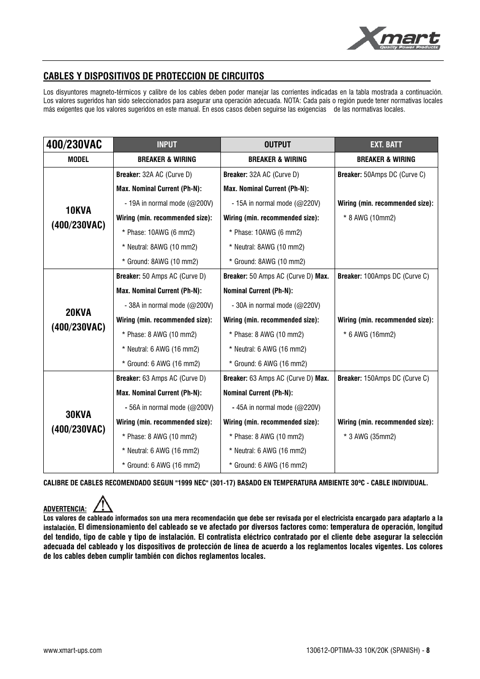 Manual de usuario, Cables y dispositivos de proteccion de circuitos | XMART Optima 33 30K User Manual | Page 10 / 44