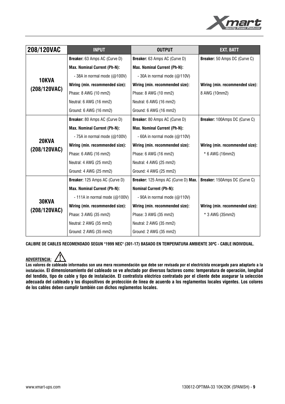Manual de usuario | XMART Optima 33 30K User Manual | Page 11 / 44
