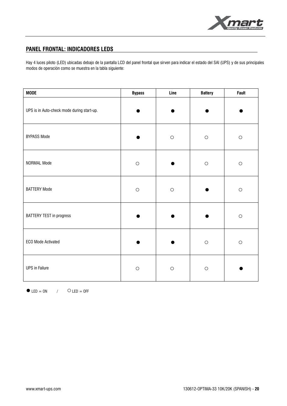 Manual de usuario | XMART Optima 33 30K User Manual | Page 22 / 44