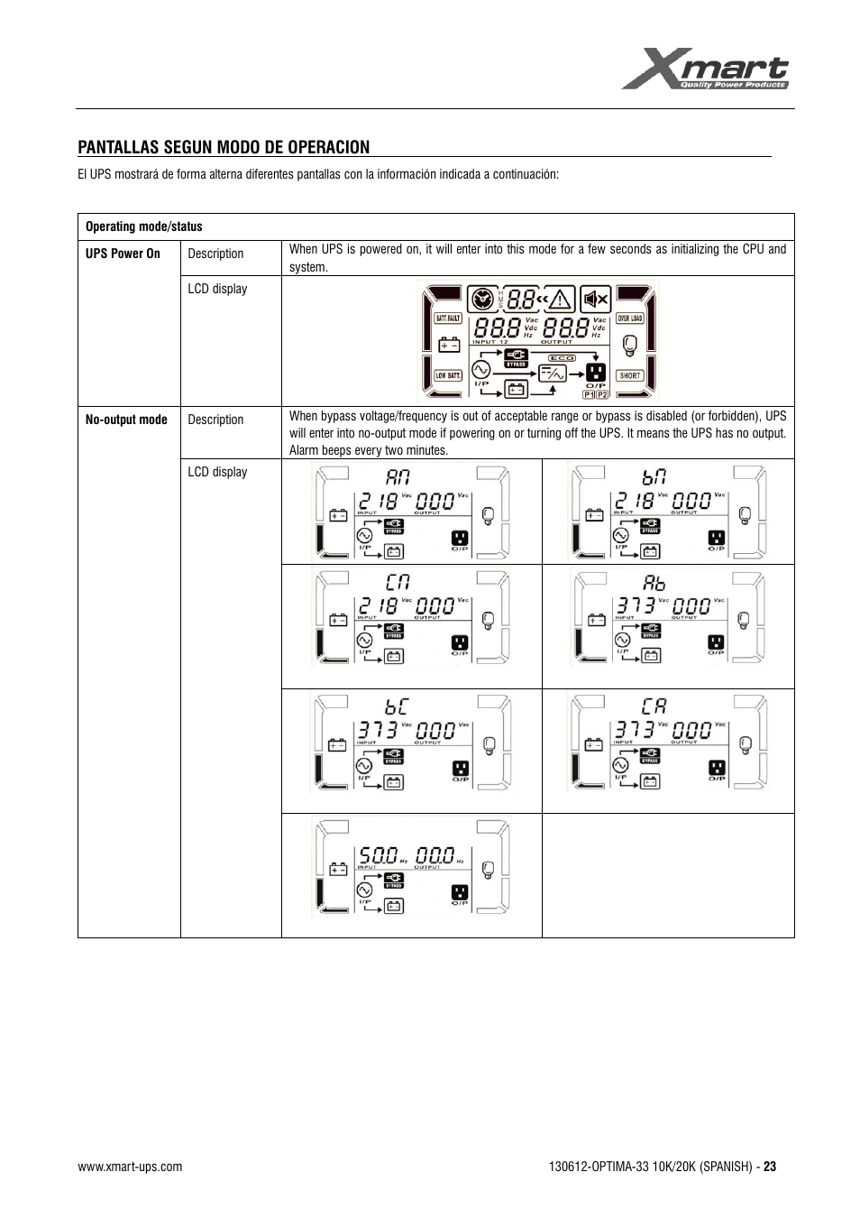 Manual de usuario | XMART Optima 33 30K User Manual | Page 25 / 44