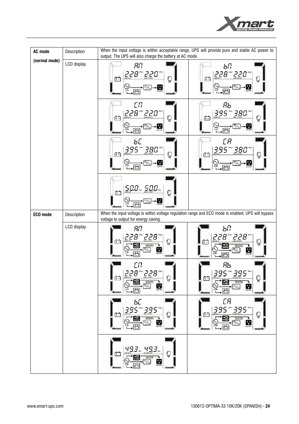 Manual de usuario | XMART Optima 33 30K User Manual | Page 26 / 44