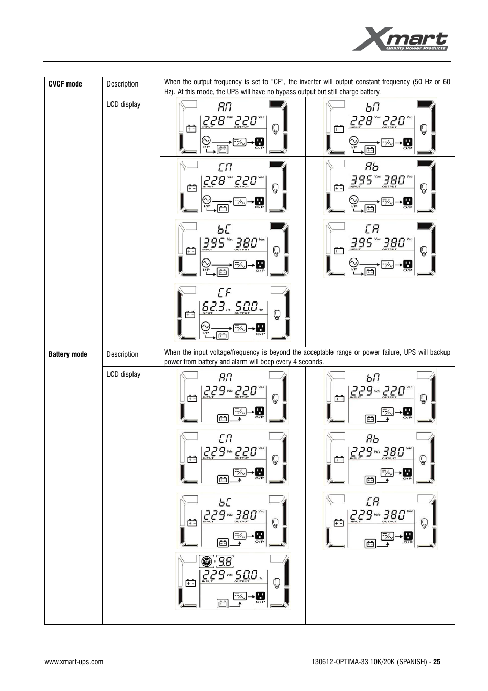 Manual de usuario | XMART Optima 33 30K User Manual | Page 27 / 44