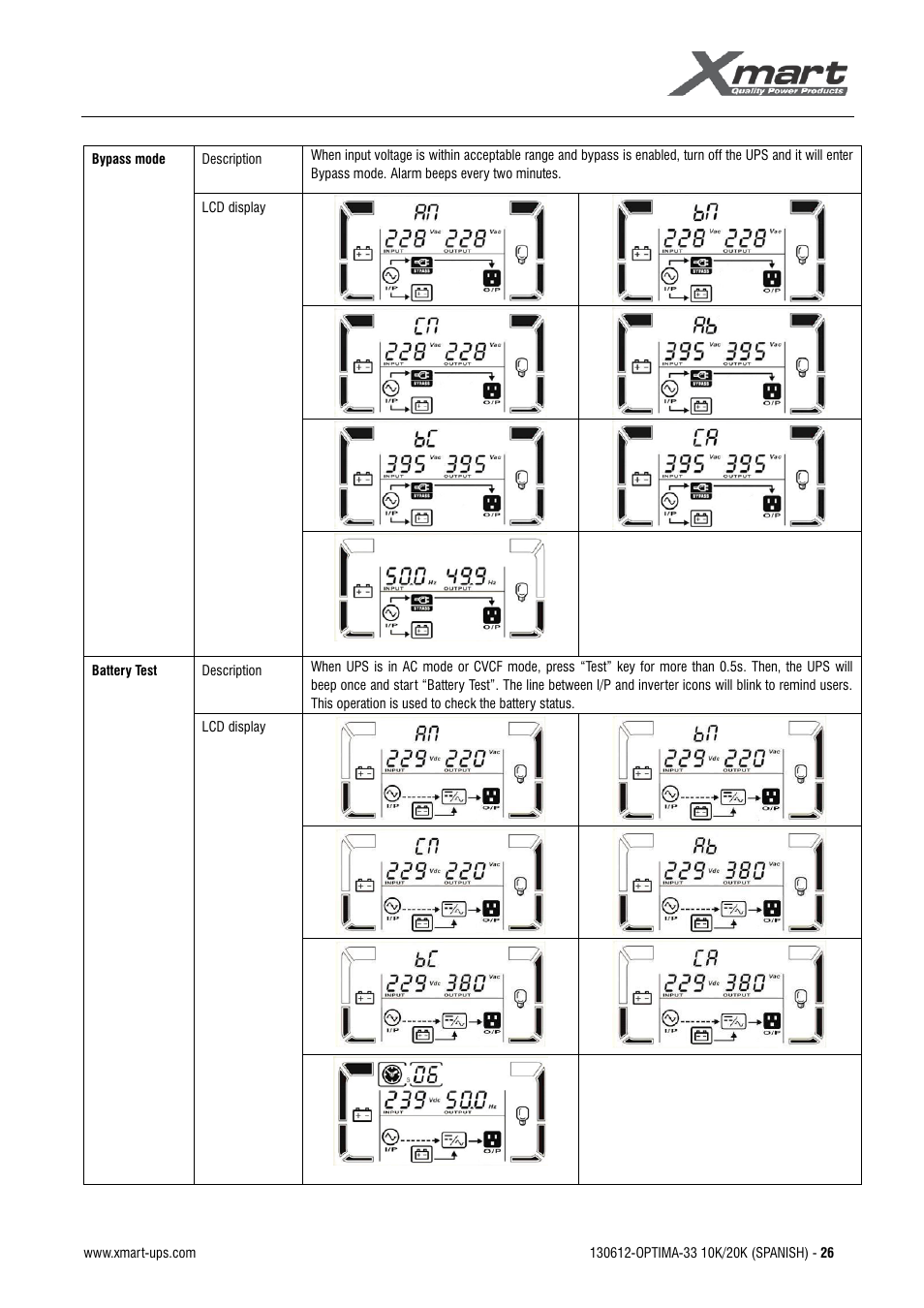 Manual de usuario | XMART Optima 33 30K User Manual | Page 28 / 44