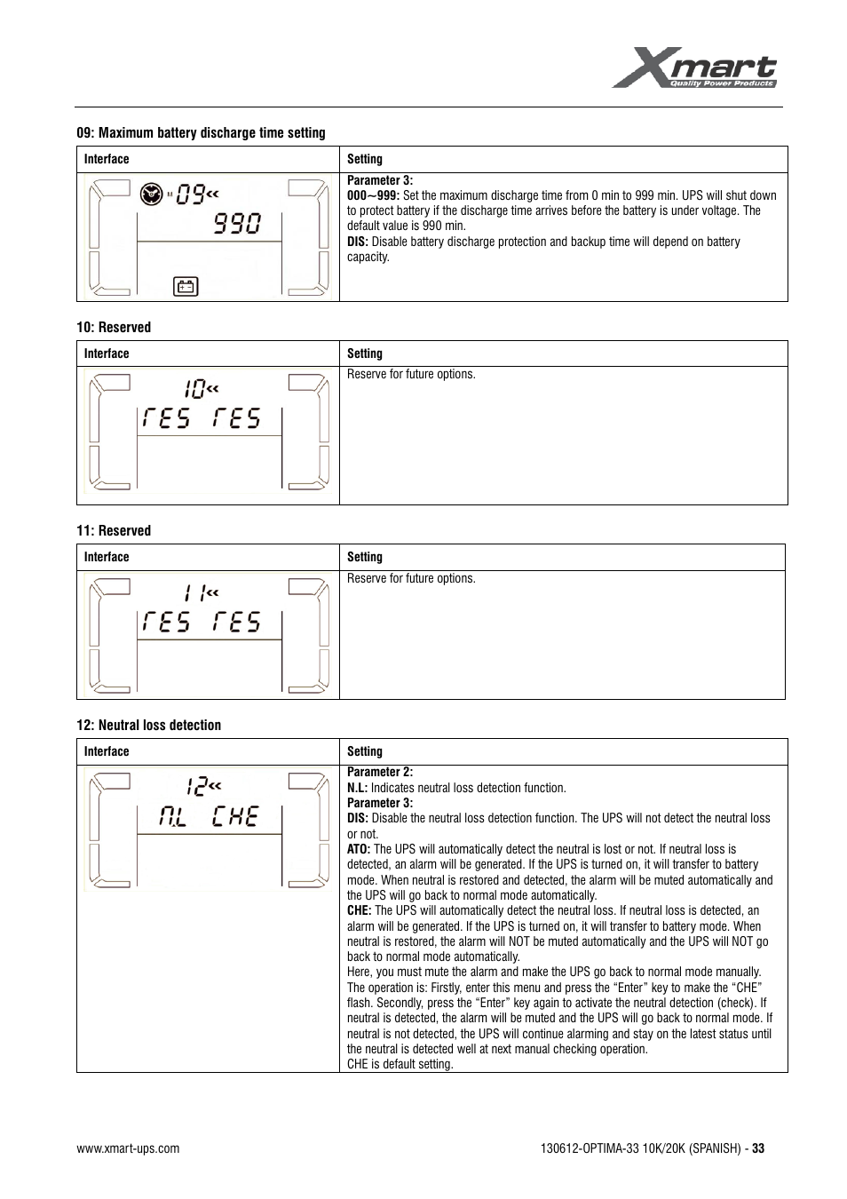 Manual de usuario | XMART Optima 33 30K User Manual | Page 35 / 44