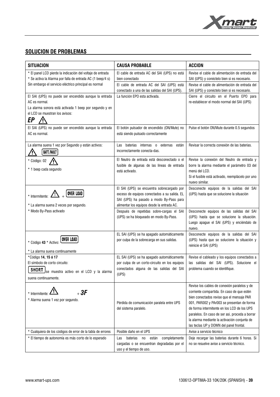 Manual de usuario, Solucion de problemas | XMART Optima 33 30K User Manual | Page 41 / 44