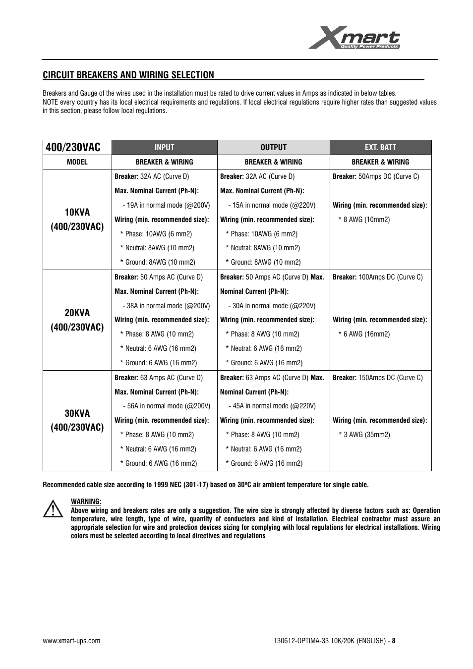 User manual, Circuit breakers and wiring selection | XMART Optima 33 30K User Manual | Page 10 / 43