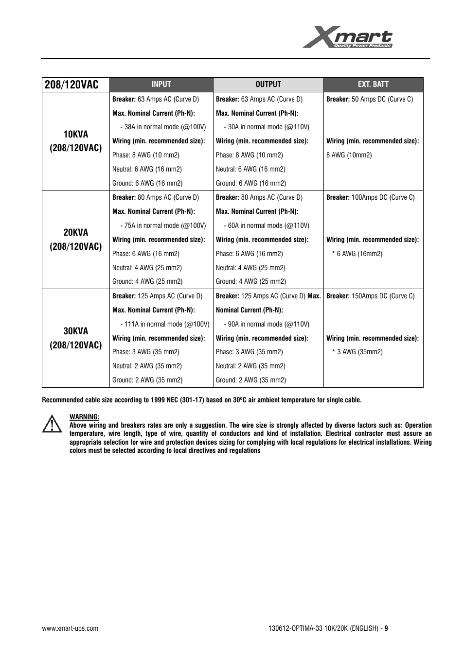 User manual | XMART Optima 33 30K User Manual | Page 11 / 43