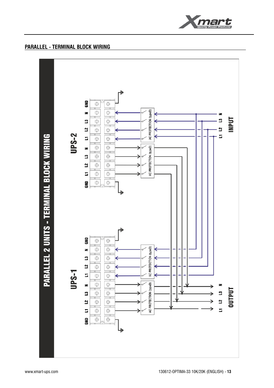 User manual | XMART Optima 33 30K User Manual | Page 15 / 43