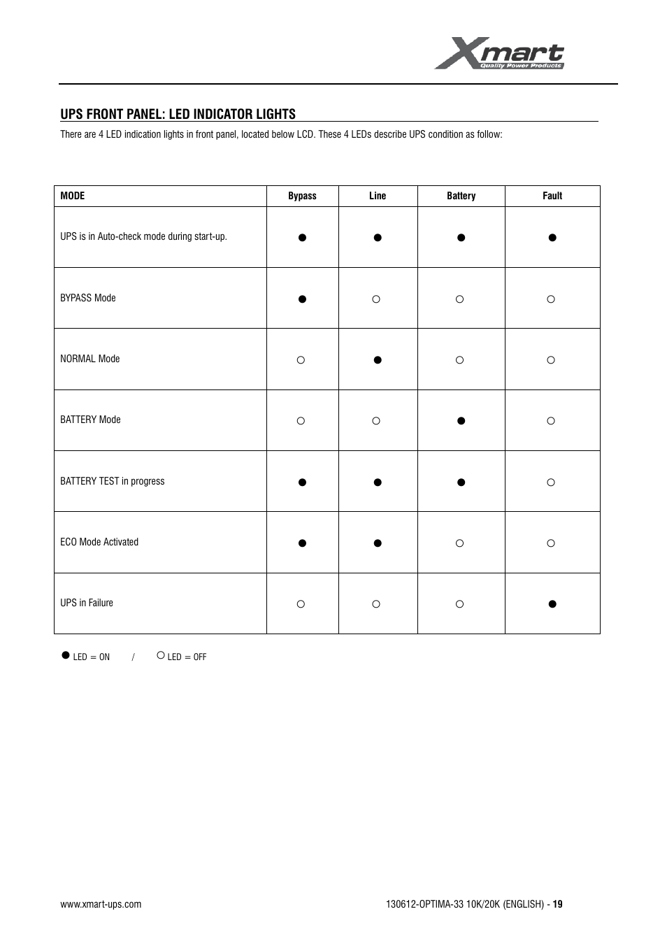 User manual | XMART Optima 33 30K User Manual | Page 21 / 43