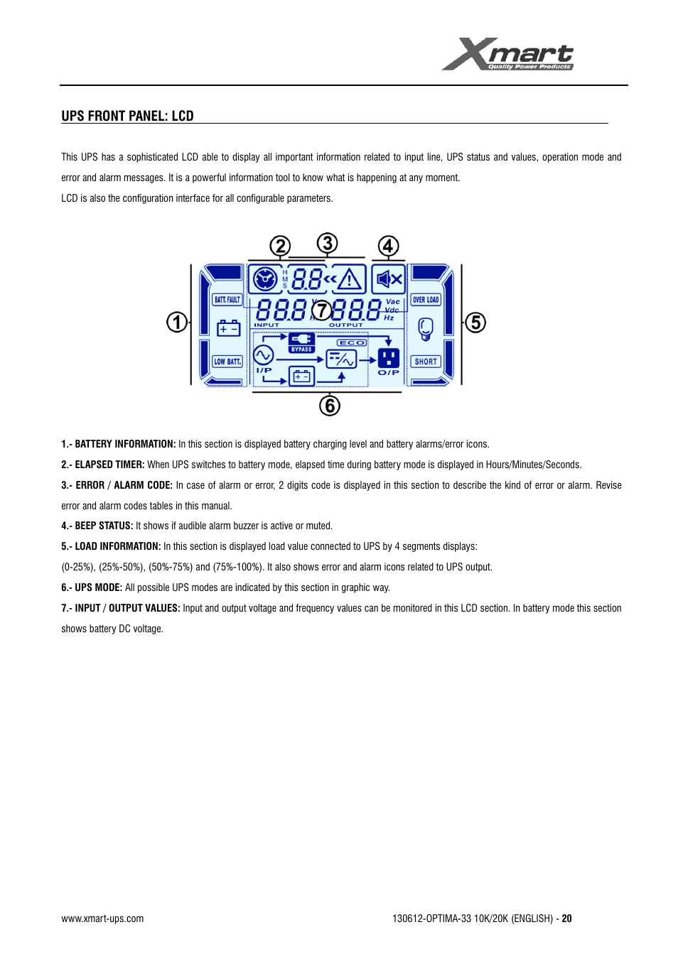 User manual | XMART Optima 33 30K User Manual | Page 22 / 43