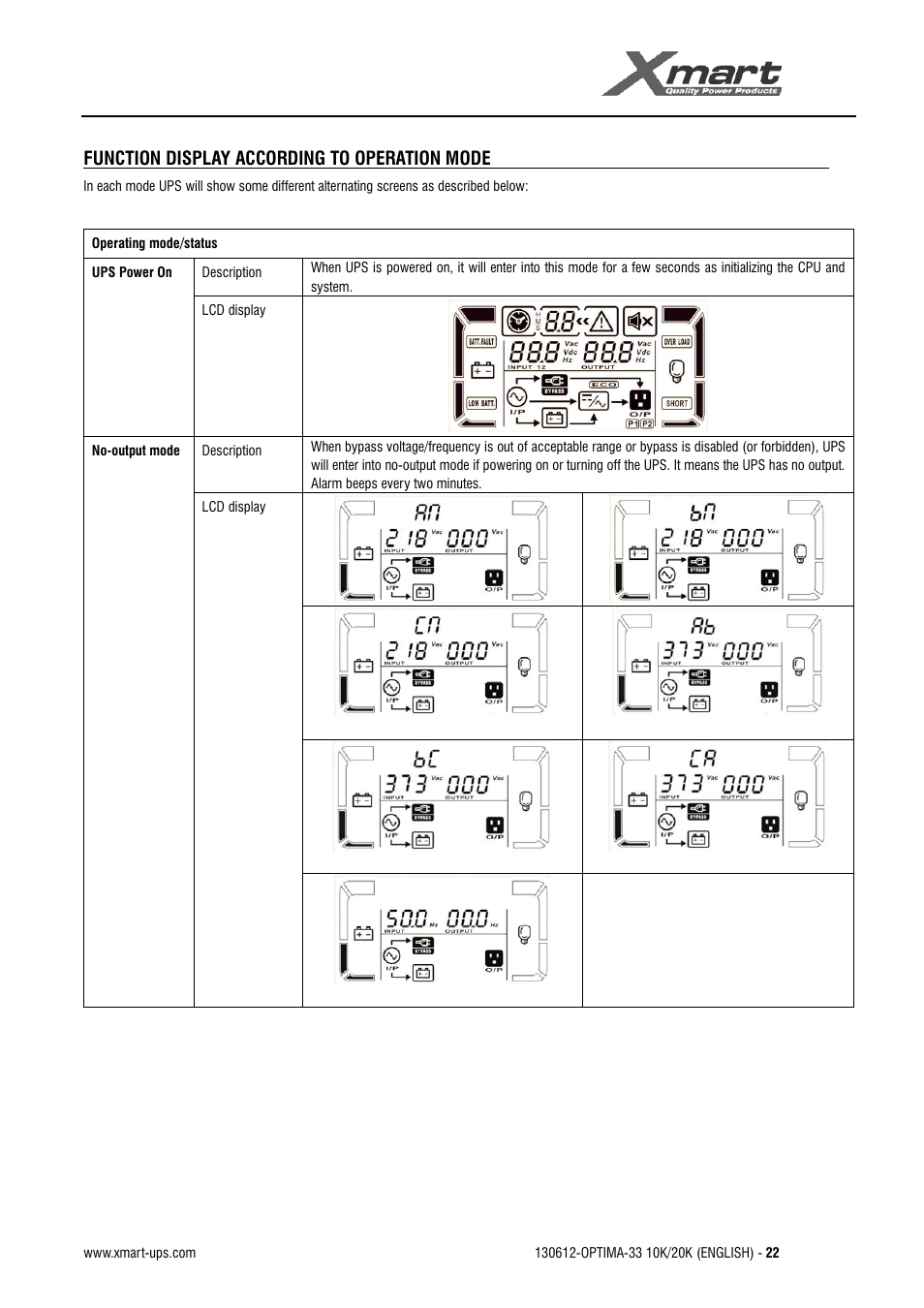 User manual | XMART Optima 33 30K User Manual | Page 24 / 43