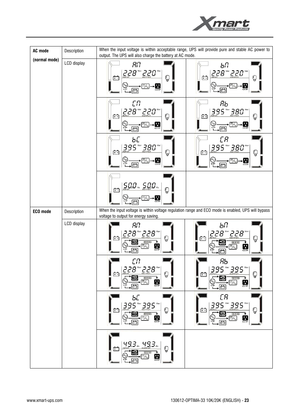 User manual | XMART Optima 33 30K User Manual | Page 25 / 43