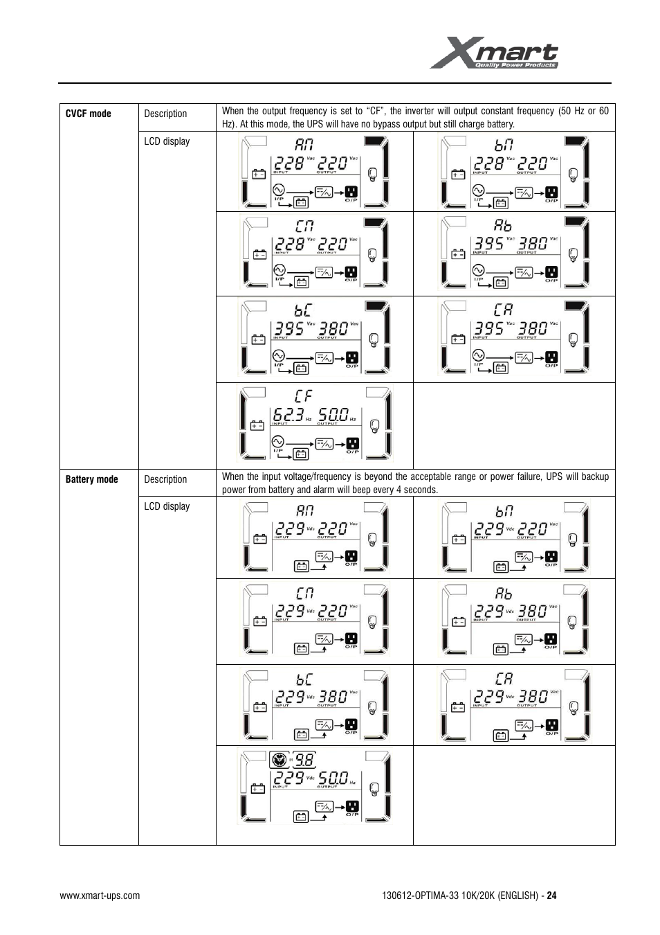 User manual | XMART Optima 33 30K User Manual | Page 26 / 43