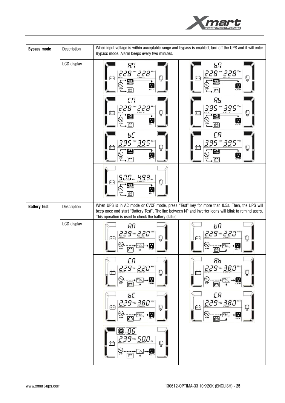 User manual | XMART Optima 33 30K User Manual | Page 27 / 43