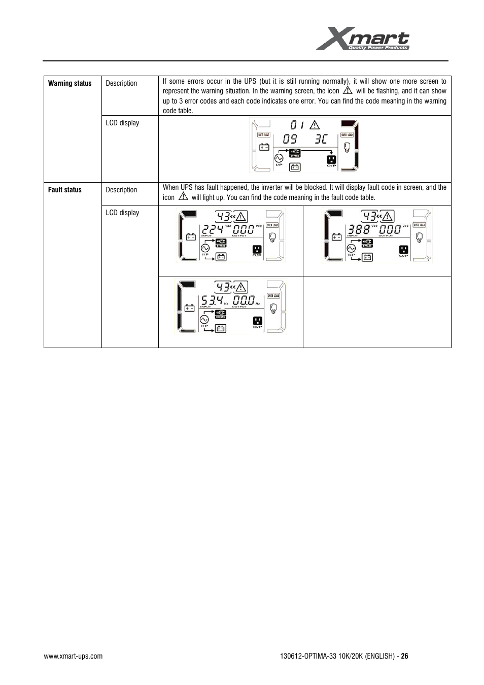 User manual | XMART Optima 33 30K User Manual | Page 28 / 43