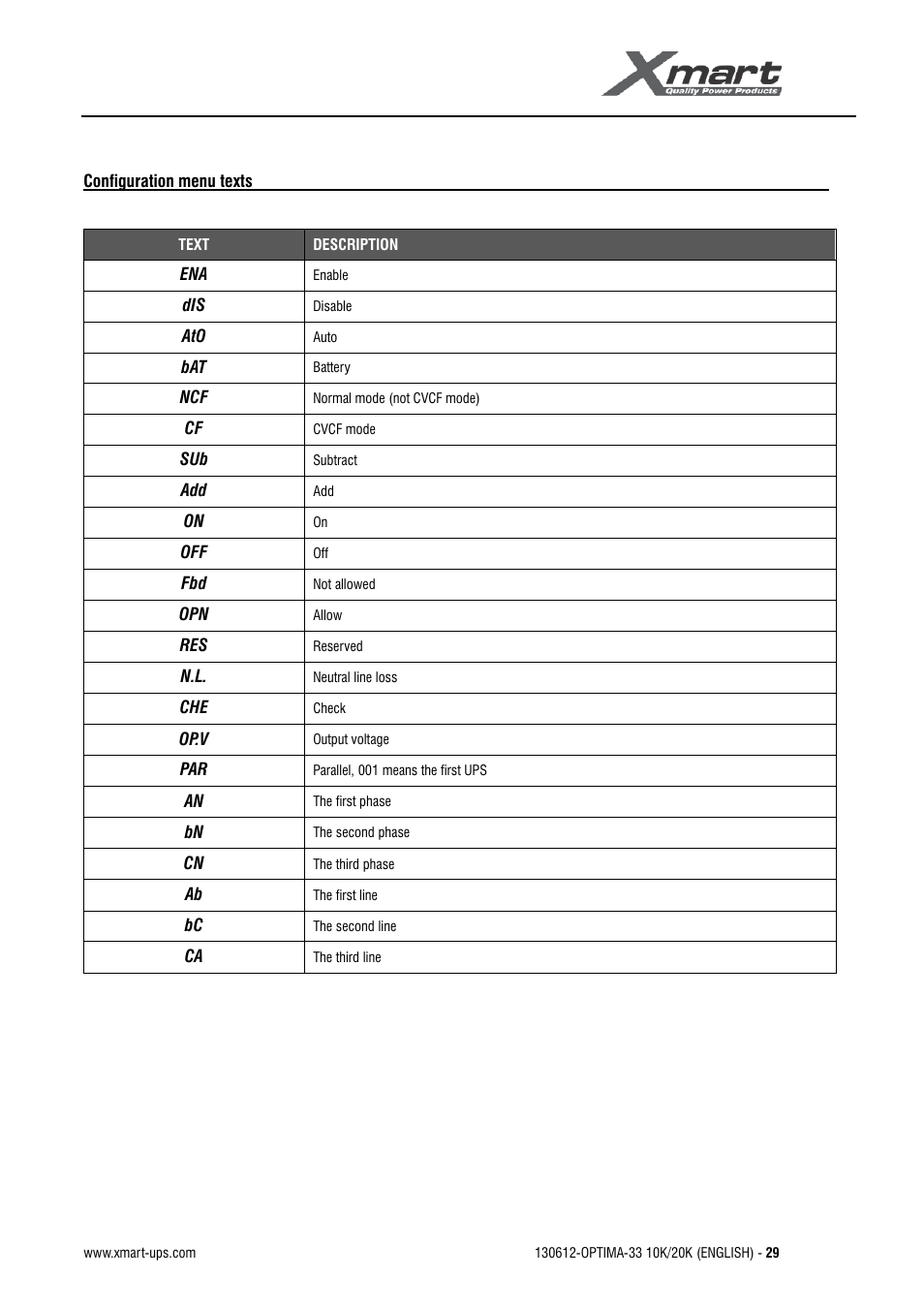 User manual | XMART Optima 33 30K User Manual | Page 31 / 43