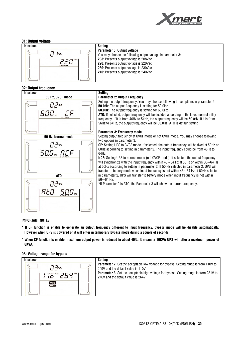 User manual | XMART Optima 33 30K User Manual | Page 32 / 43