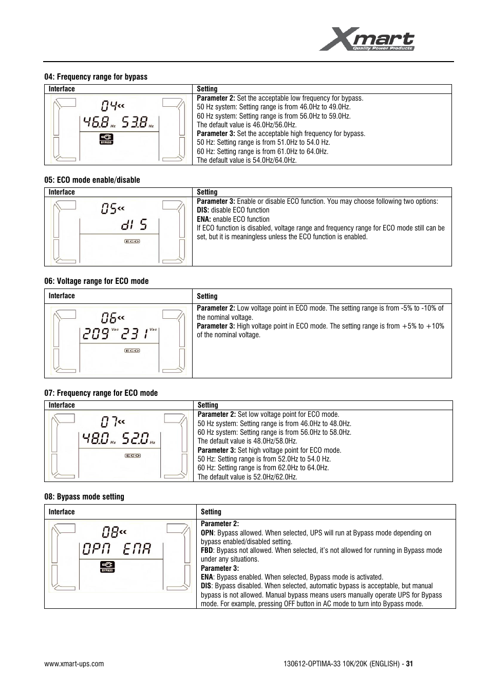 User manual | XMART Optima 33 30K User Manual | Page 33 / 43