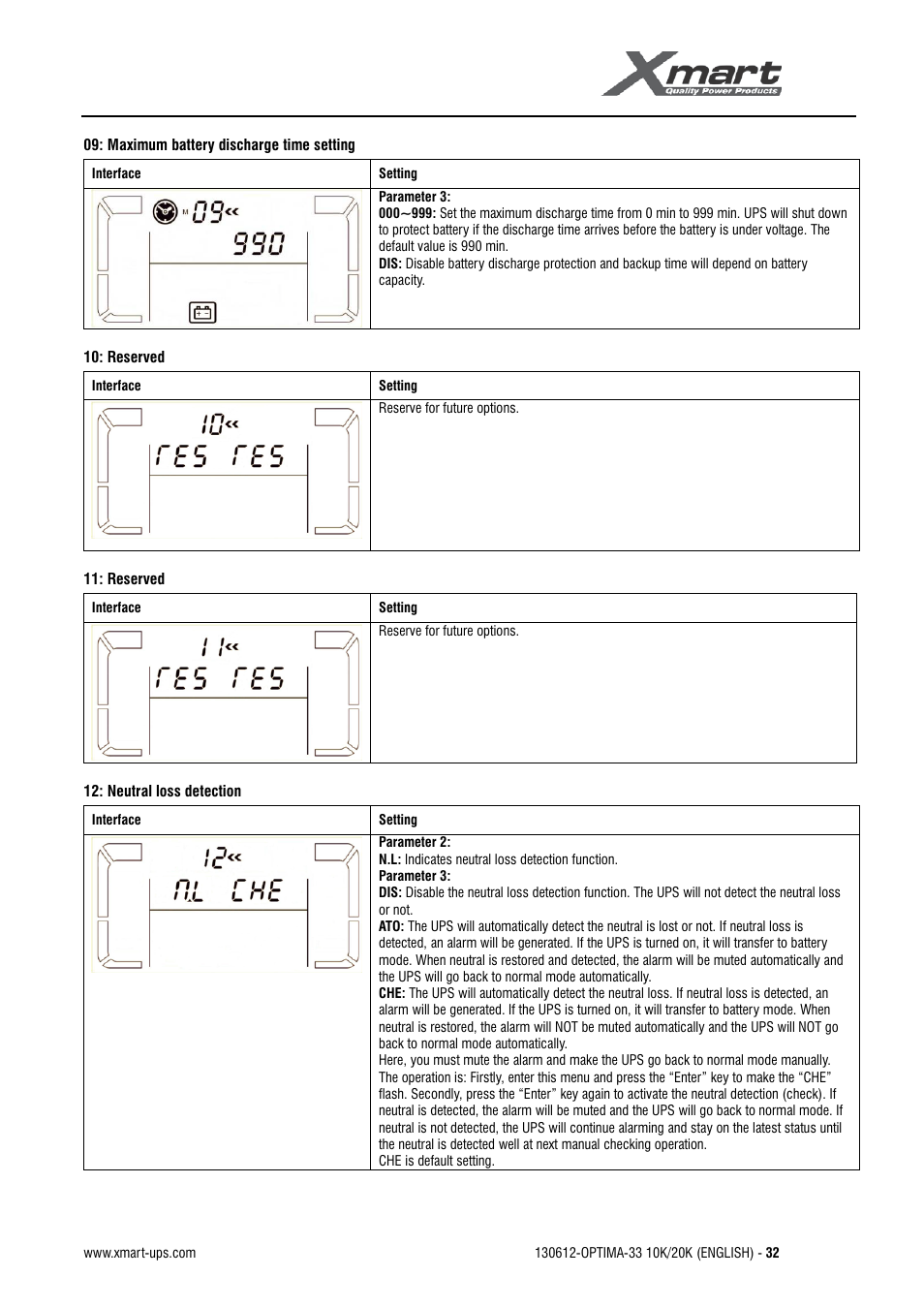 User manual | XMART Optima 33 30K User Manual | Page 34 / 43