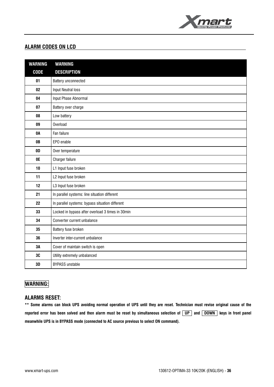 User manual | XMART Optima 33 30K User Manual | Page 38 / 43