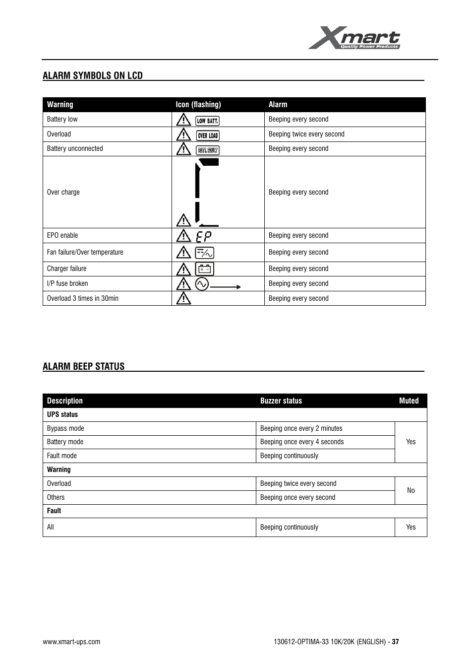 User manual | XMART Optima 33 30K User Manual | Page 39 / 43