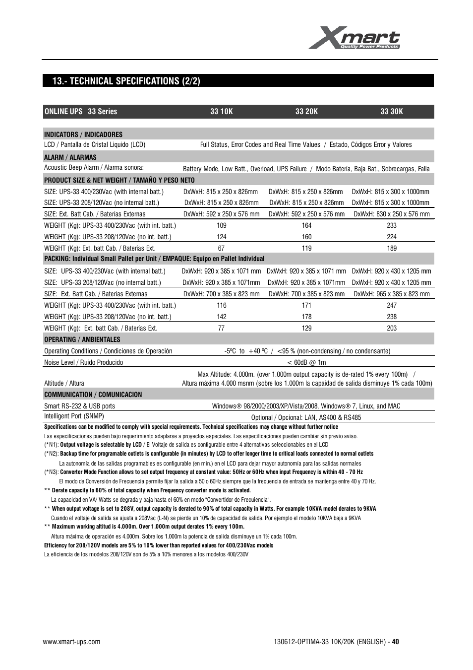 User manual, Technical specifications (2/2) | XMART Optima 33 30K User Manual | Page 42 / 43