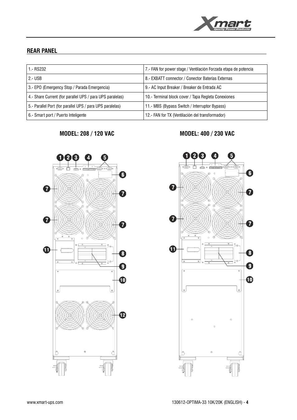 User manual | XMART Optima 33 30K User Manual | Page 6 / 43