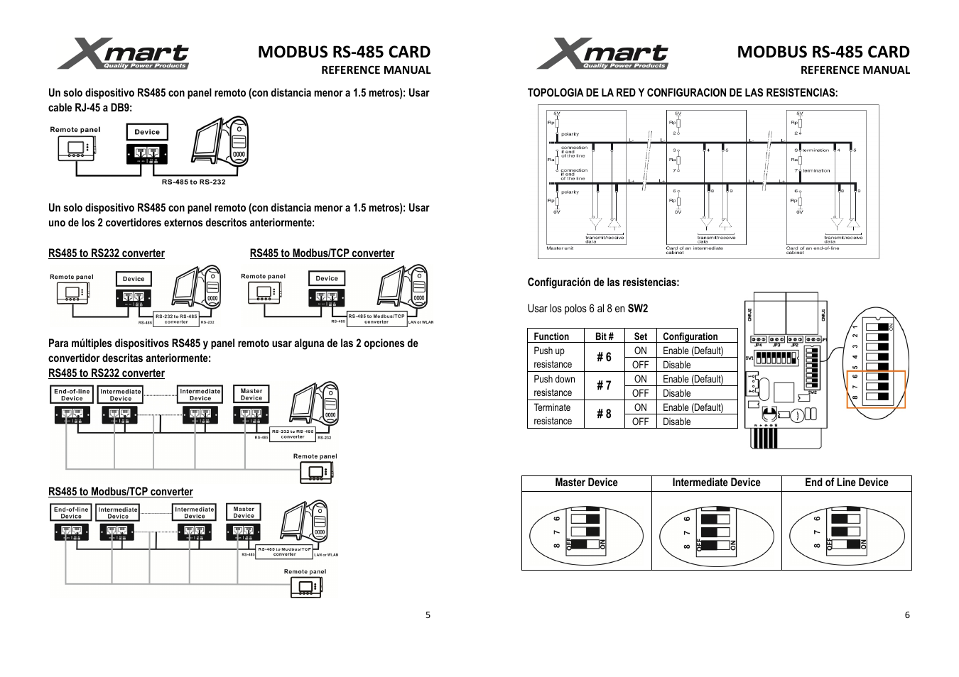 Modbus rs-485 card | XMART RS485 MODBUS User Manual | Page 3 / 3