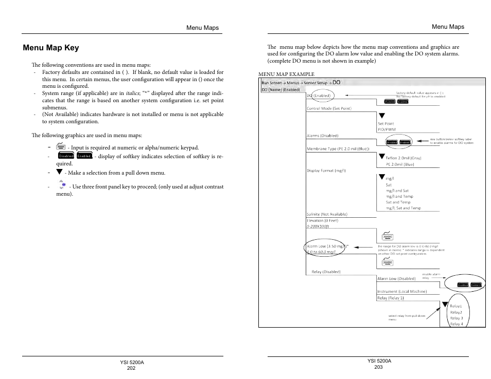 Menu map key | YSI 5200A User Manual | Page 102 / 128