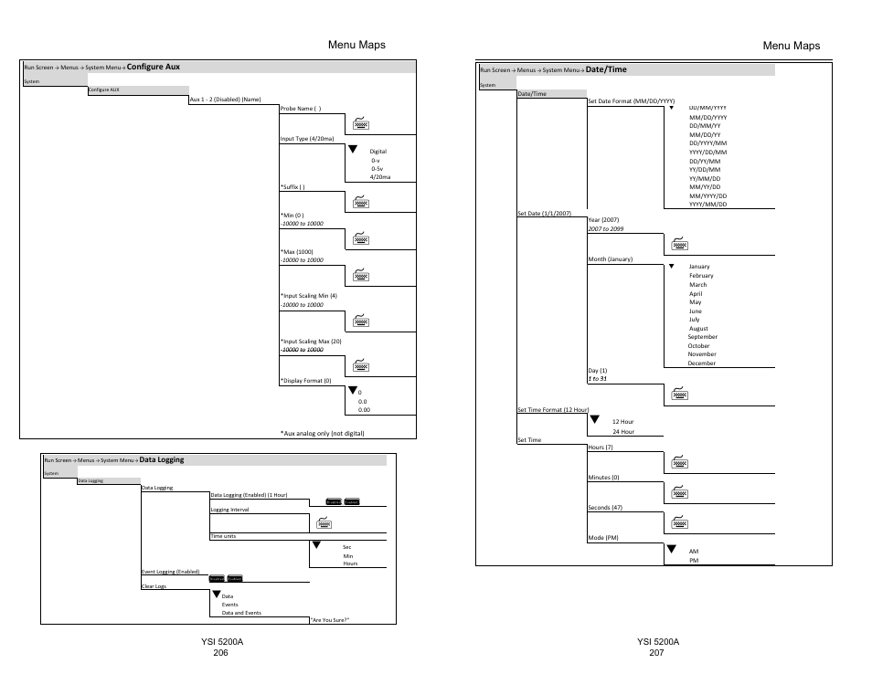 YSI 5200A User Manual | Page 104 / 128