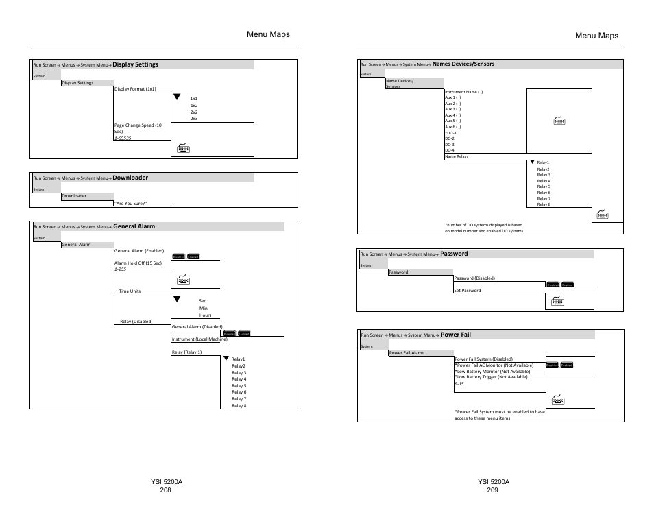 Menu maps | YSI 5200A User Manual | Page 105 / 128