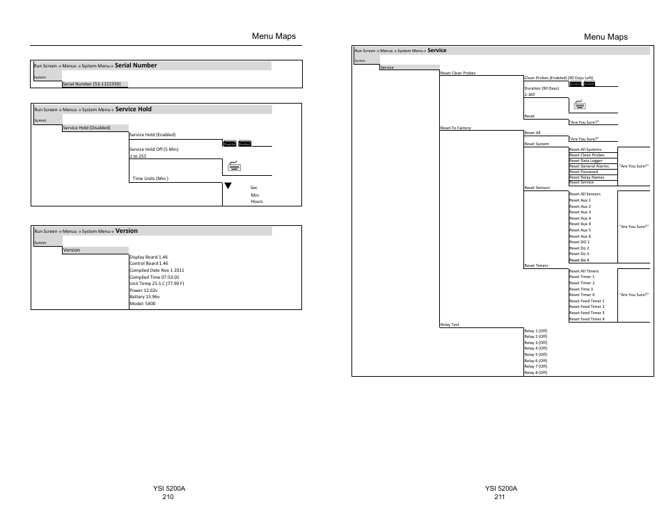 Menu maps | YSI 5200A User Manual | Page 106 / 128