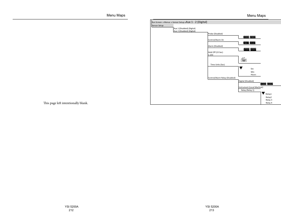 Menu maps | YSI 5200A User Manual | Page 107 / 128
