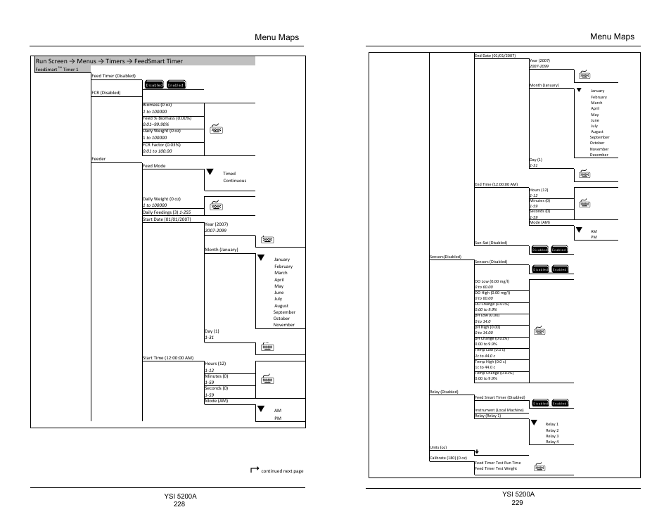 YSI 5200A User Manual | Page 115 / 128